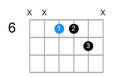 G#7sus4 Chord